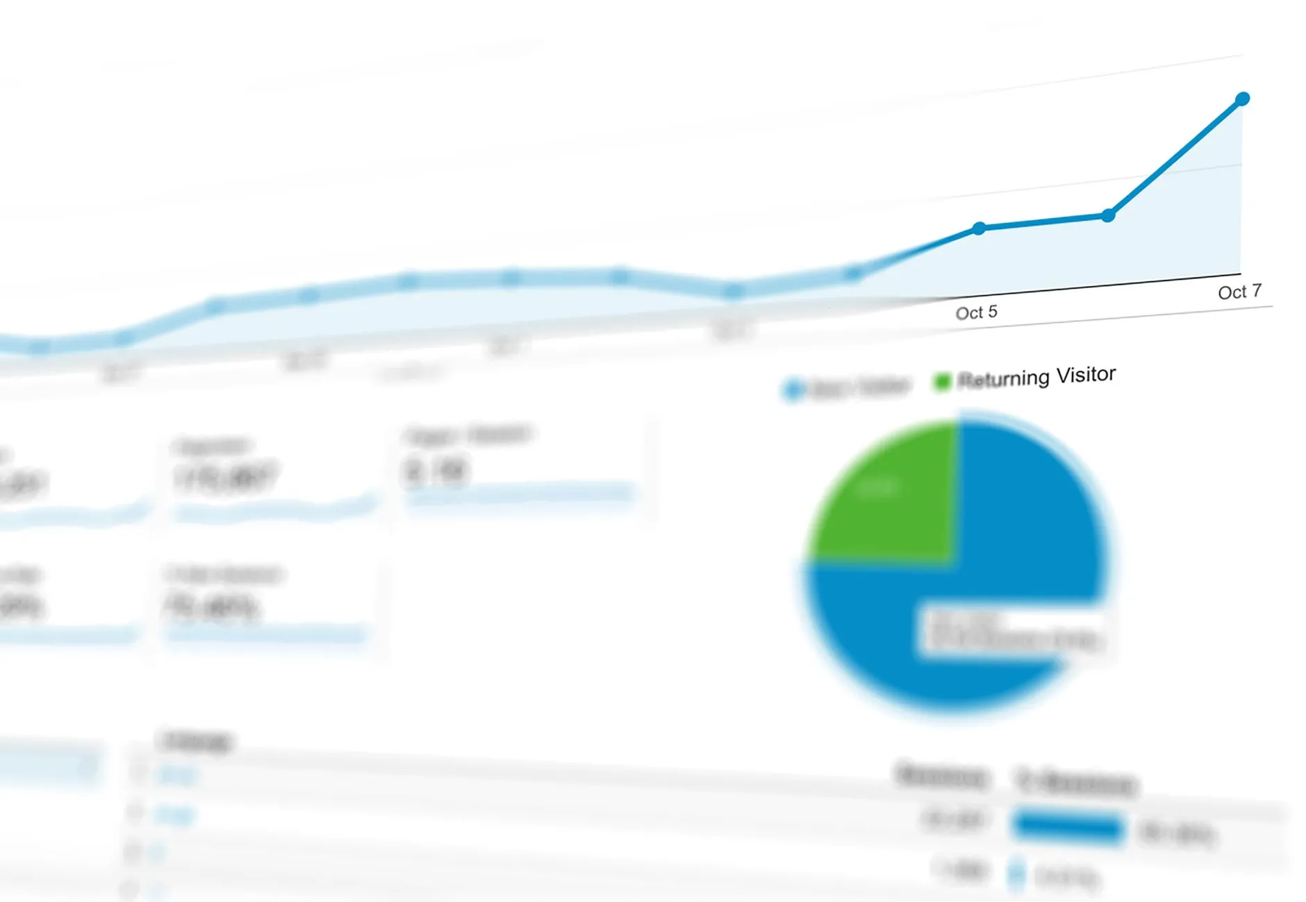 A pie chart on a data dashboard.